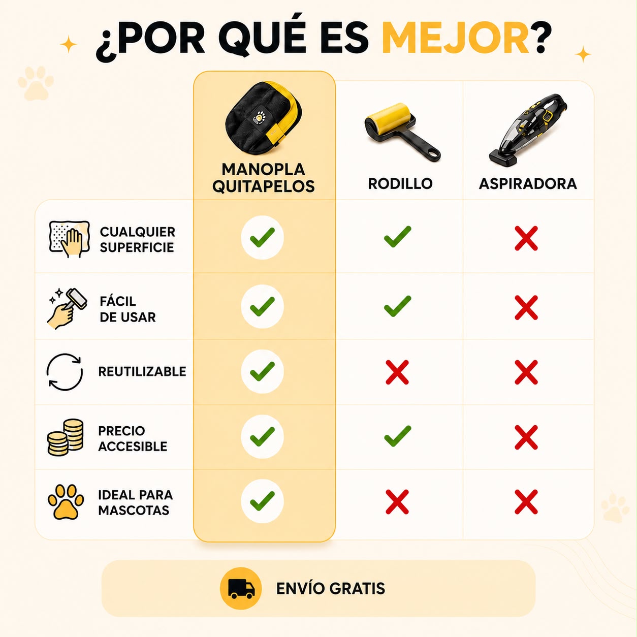 🐾 GUANTE QUITA PELOS PARA MASCOTAS